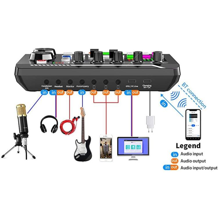 Комплект из двух конденсаторных микрофонов BM800 и звуковой карты F998max для прямой трансляции, набор оборудования для подкастинга, регулируемый пантограф