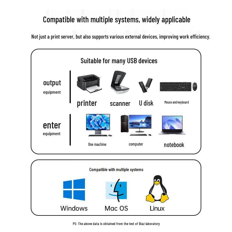 BIAZE 4-портовый VGA KVM-переключатель с USB-хабом