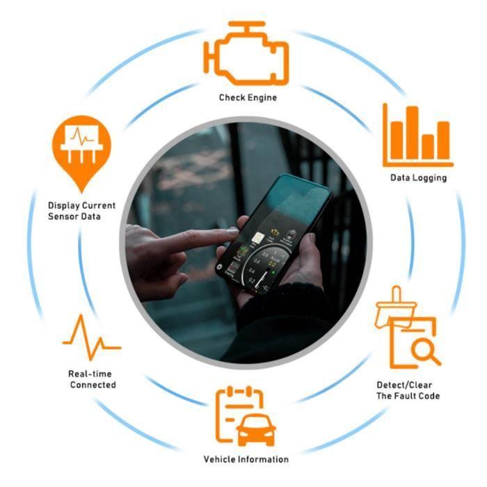 Dioche lecteur de code de défaut moteur OBD2 Diagnostic Scanner 25K80 Puce pour ELM327 V1.5 Lecteur de code d'erreur Bluetooth sans