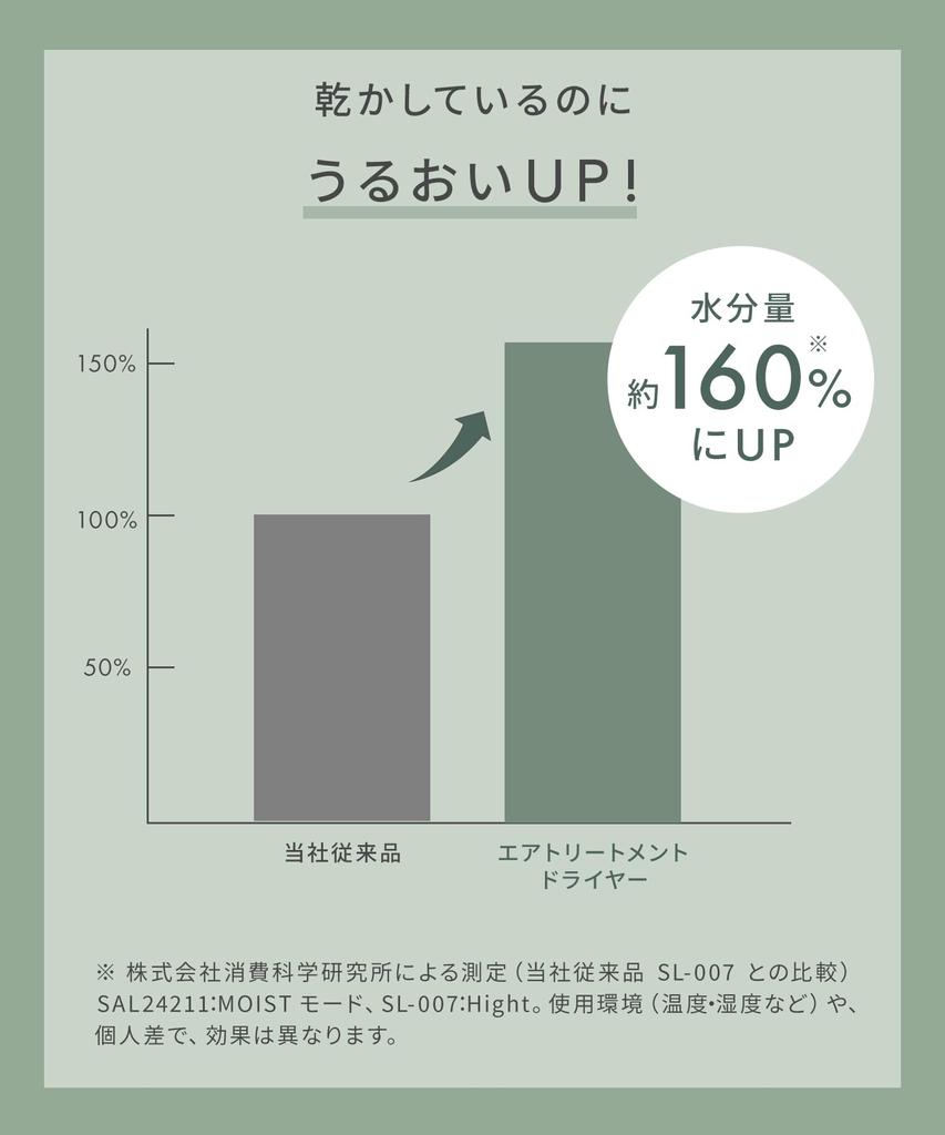 SALONIA Воздушный фен с большим объемом воздуха, быстрая сушка, легкий фен, серый камень