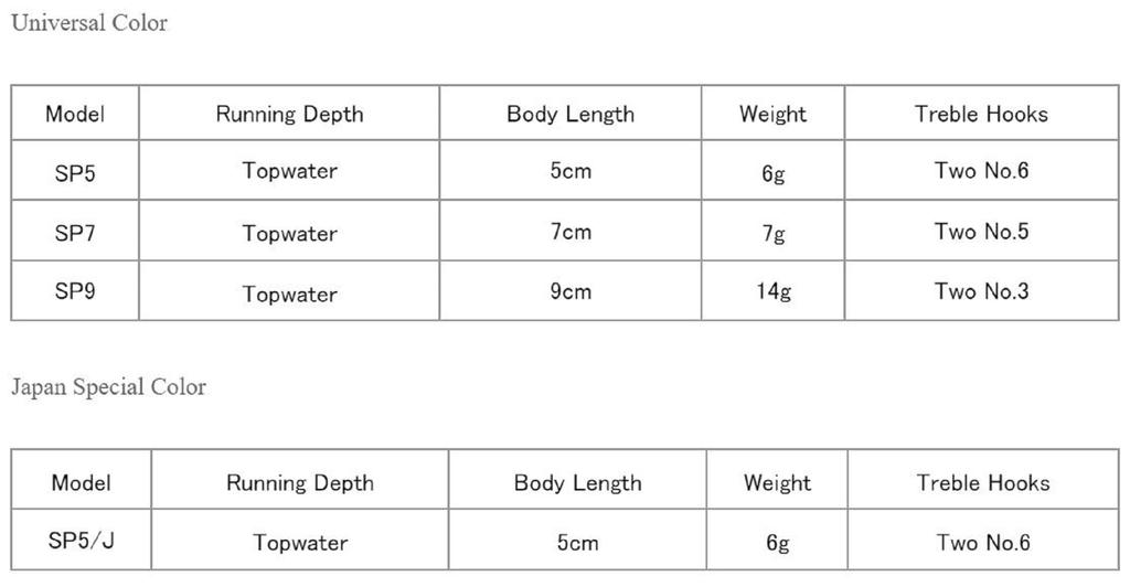 Rapala Плавающая приманка Popper Skitter Pop SP07/FT (1041)