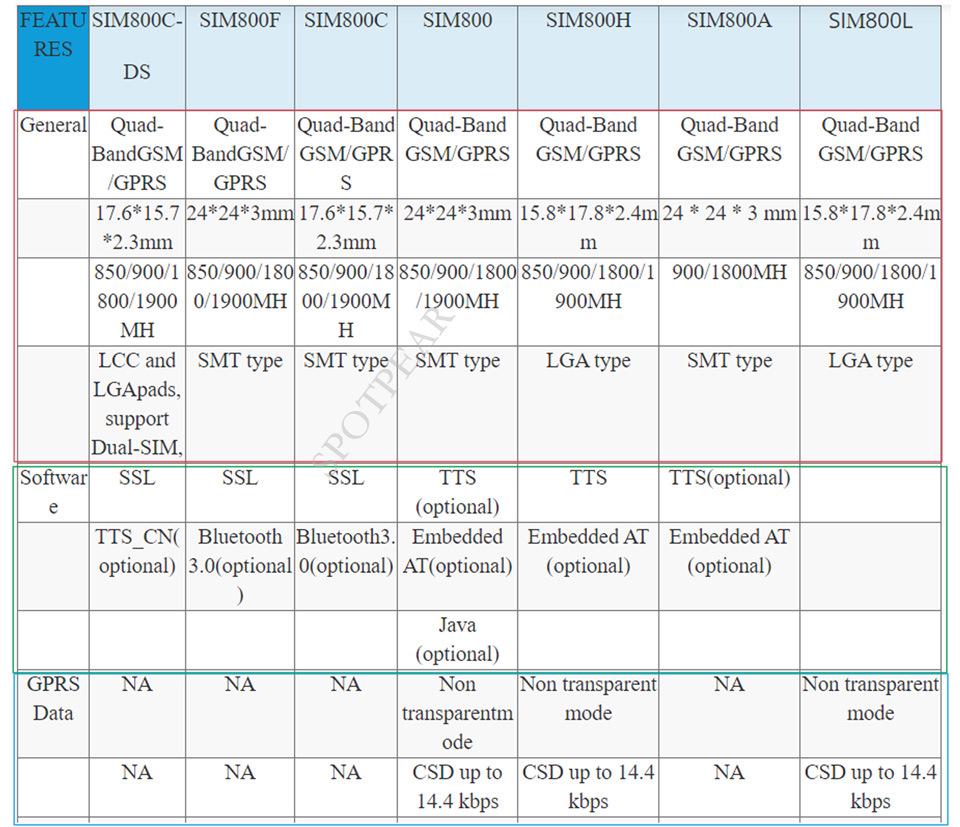 Беспроводной GPRS-модуль SIM800H с T-Call, PMU, MCU32, антенной и слотом для SIM-карты