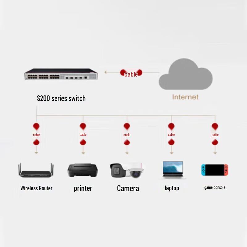 Huawei S200-24T4X-QA2 24-Port Gigabit 4-Port 10G Managed Switch