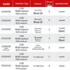 Honeywell Industrial High-Density 2D Barcode Scanner