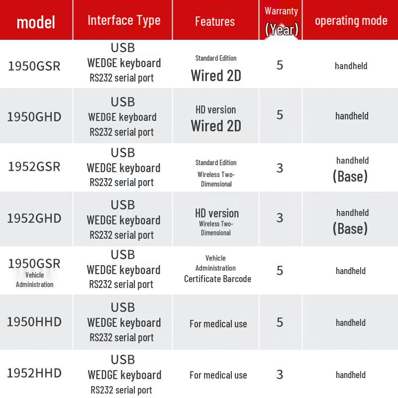 Honeywell Industrial High-Density 2D Barcode Scanner