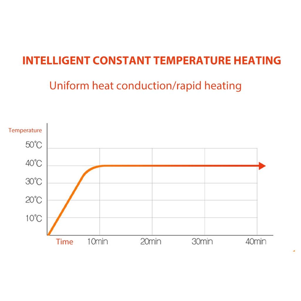 Белое одеяло с электрическим подогревом 220 В, быстрое нагревание, регулируемое одеяло с электрическим подогревом, регулятор температуры