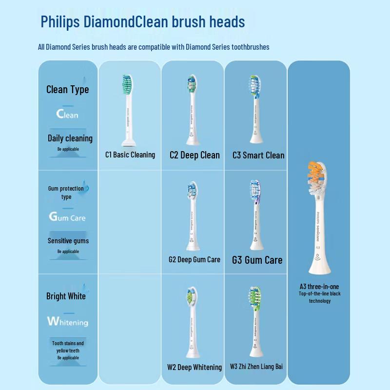 Philips Электрическая звуковая зубная щетка DiamondClean 3 Series Pro, вилка CN (адаптер в комплекте)