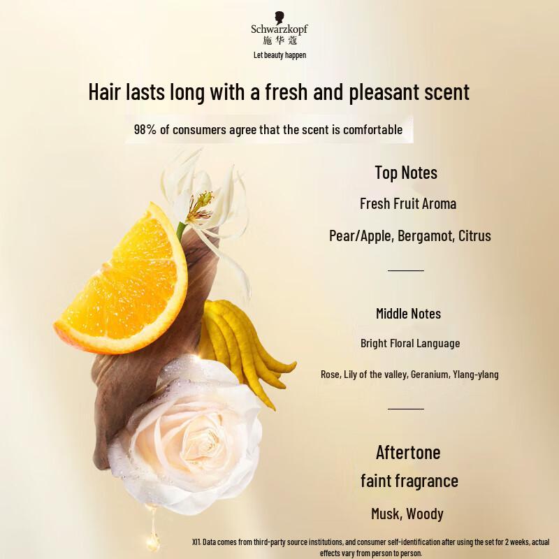 Schwarzkopf Multi-Effect Repair Shampoo