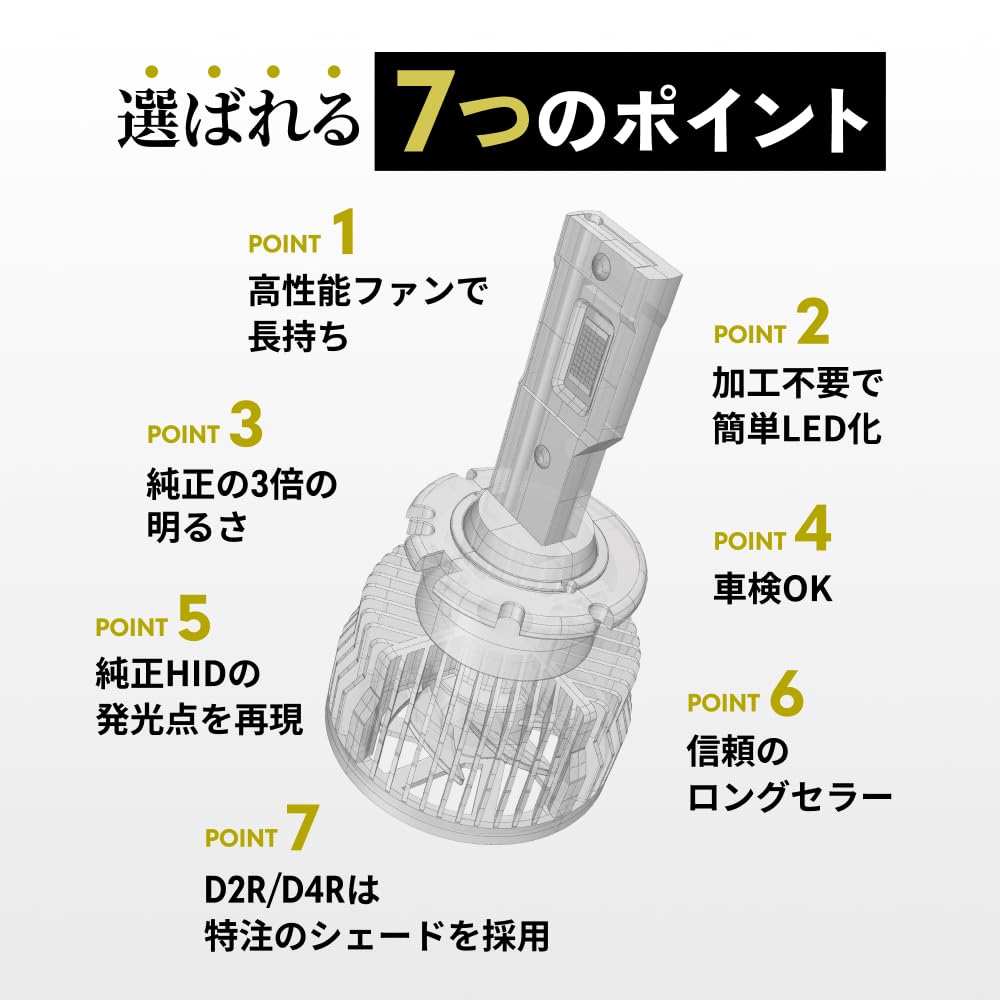 HID-YA D2R Светодиодная фара, Взрывной свет, 6 500 К, Белый, Техосмотр, Не требует доработки,