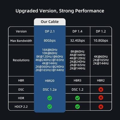 Аксессуары для аудио и видео – HDMI-кабели и адаптеры