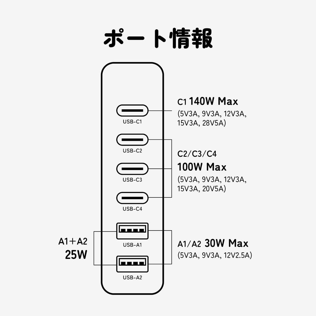 Haribo 240 Вт GaN Зарядная станция 6 портов x 2 x PD QC для консолей, (4 USB-C / USB-A), 3,1 (140W) & Совместимость с 5.0,