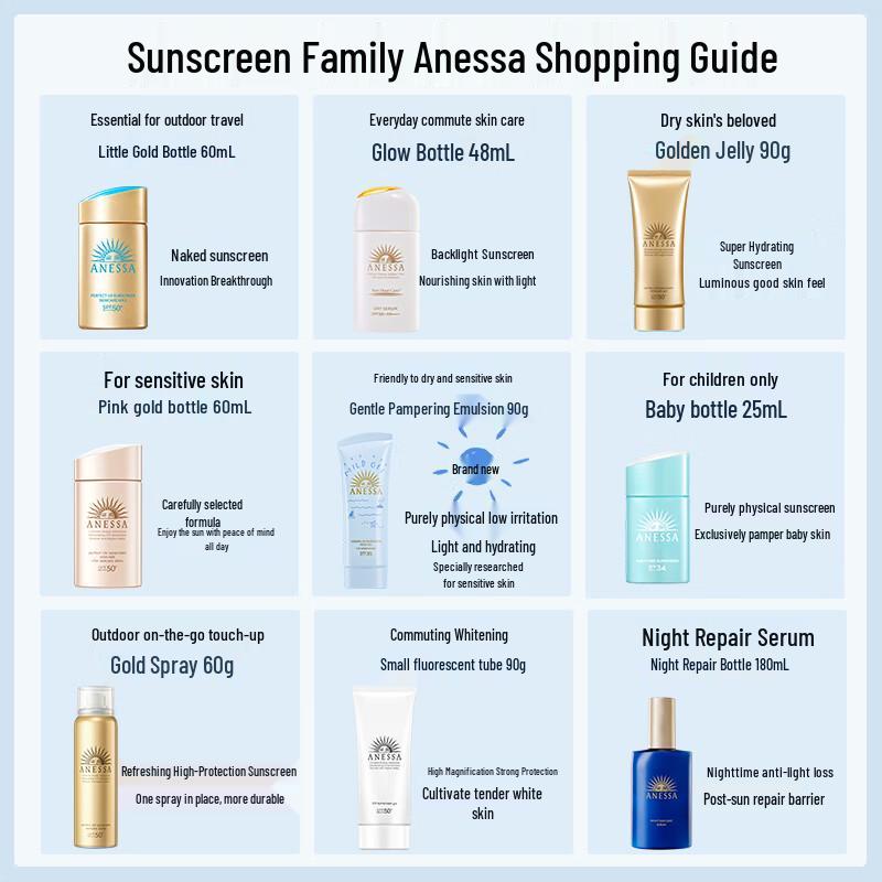 Anessa Perfect UV Sunscreen Skincare Milk SPF50+ PA+++