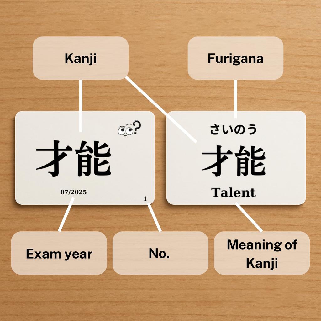 MoMo Nihongo Kanji Flashcards N3 Comprehensive Set JLPT Exam 2010-2025 English Edition