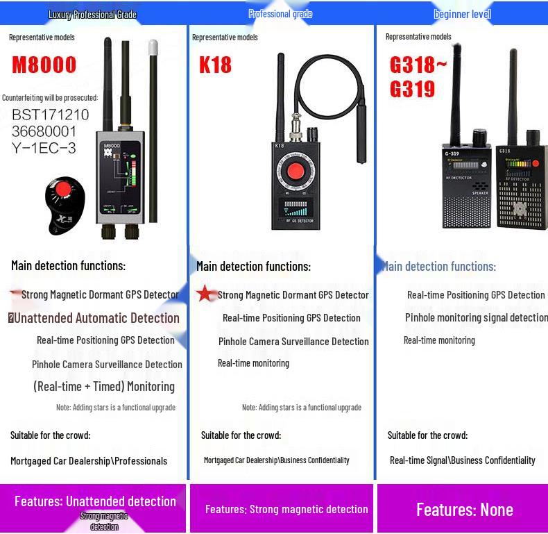 M8000 Wireless Anti-Peeping, Anti-Eavesdropping, Anti-Positioning Signal and Camera Detector.