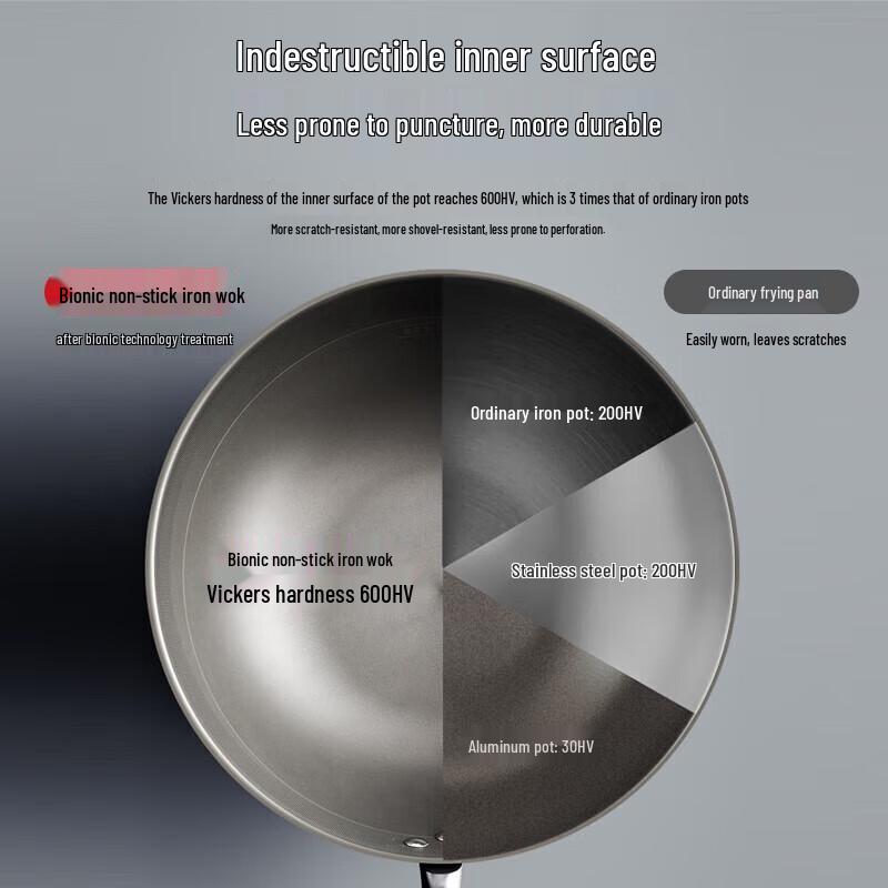 KOBACH Non-Stick Iron Stir-Fry Wok