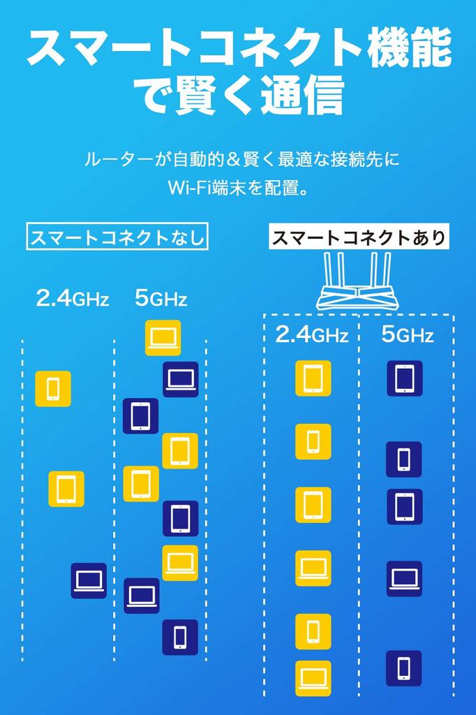 WiFi Router Alexa Certified 11ax AX1500 WiFi6 Wireless LAN 1201 300Mbps iPhone 13 Nintendo Switch Manufacturer Operation Warranty 3 Years Archer