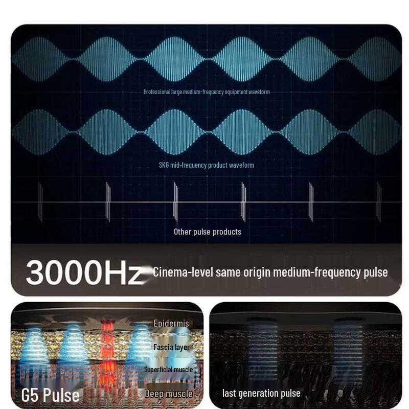 SKG G5 Smart Waist Massager with Heat CN plug (adapter included)