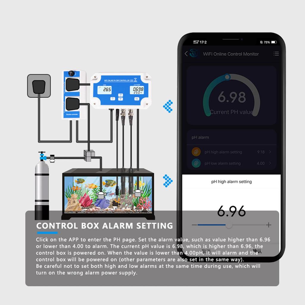 Wireless WiFi Online Control Detector Water Quality Detector 3-in-1 pH/ORP/TEMP Controller Water Quality Tester BNC Type Probe