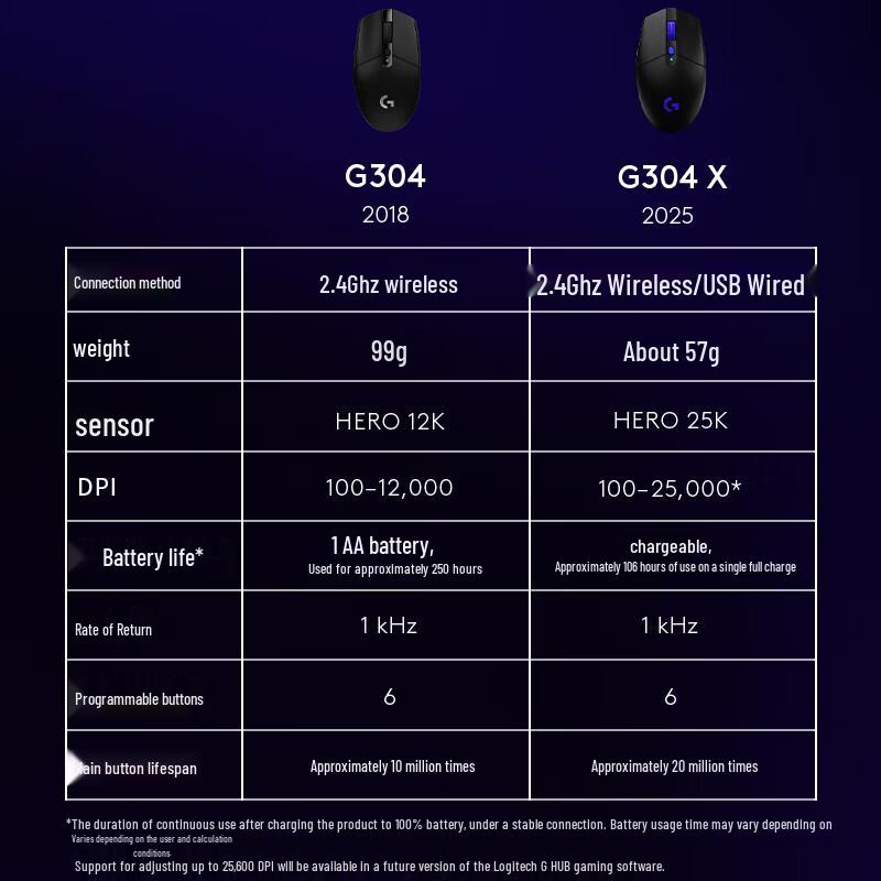 Logitech G304 Wireless Gaming Mouse with Mouse Pad