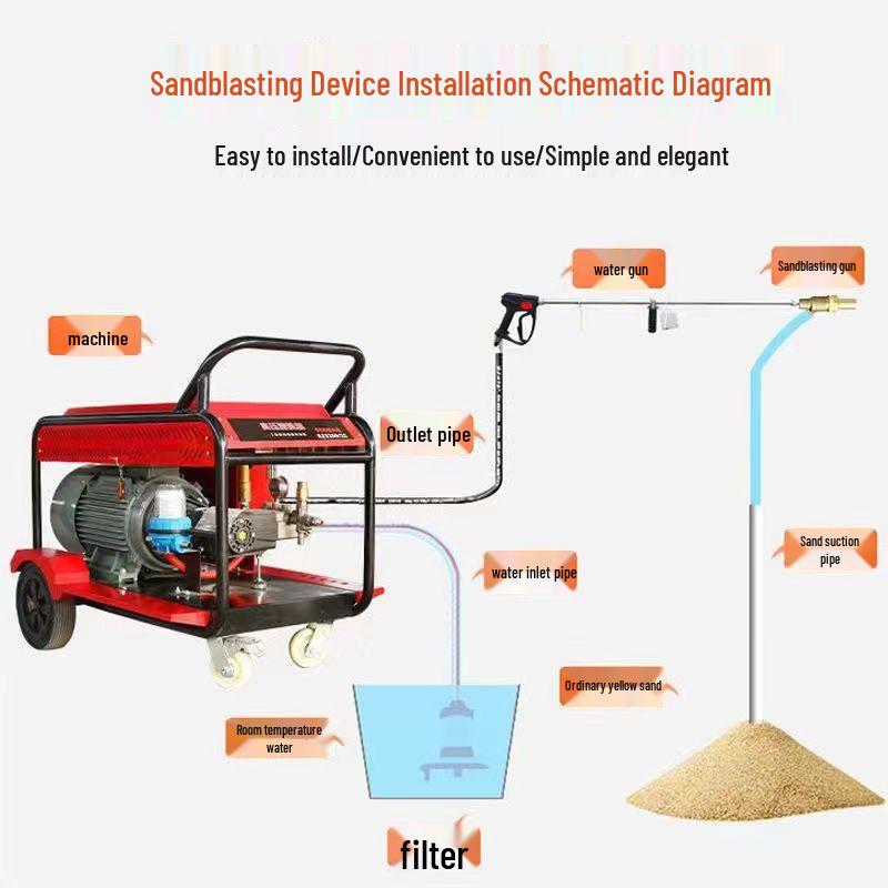 22kW 500kg Red Industrial High-Pressure Washer for Sandblasting, Rust, and Paint Removal