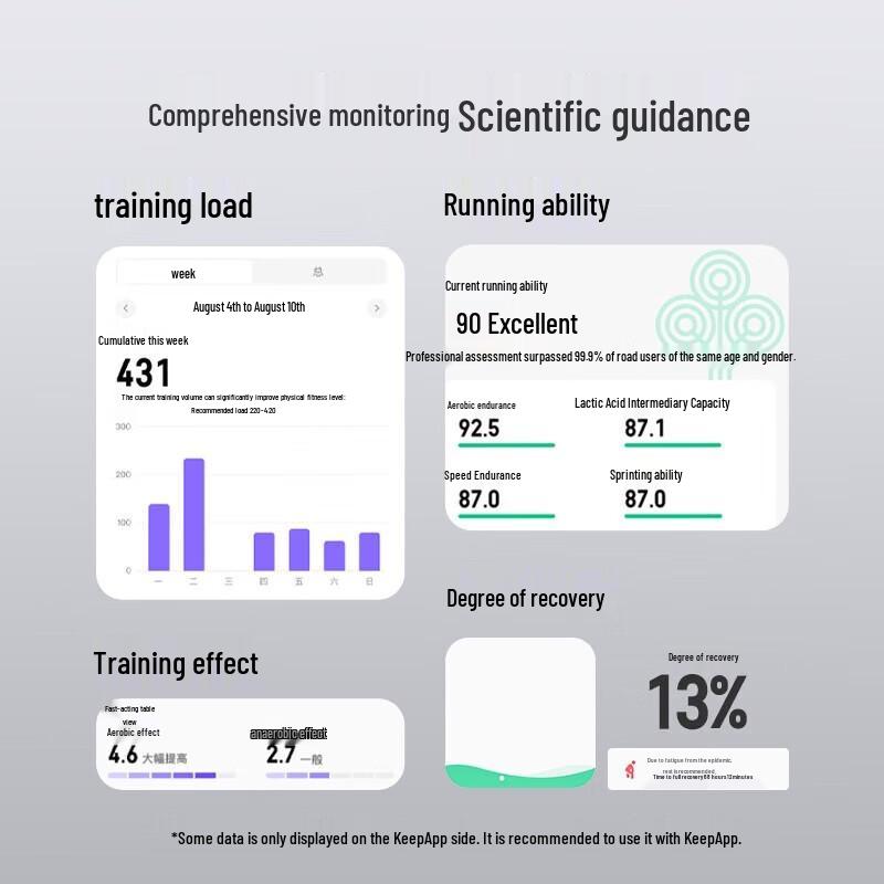 Фитнес-трекер B4 Lite (Китайская версия)
