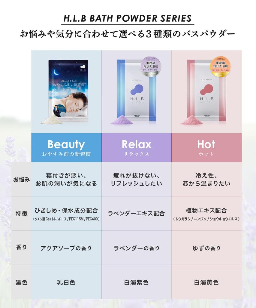 Yu Celeb Bath Relaxing Bath Set Beauty and Perfect for Fatigue and Stiff Formulated with Hyaluronic and Vitamin C Made In Breaking H.L.B. Powder,