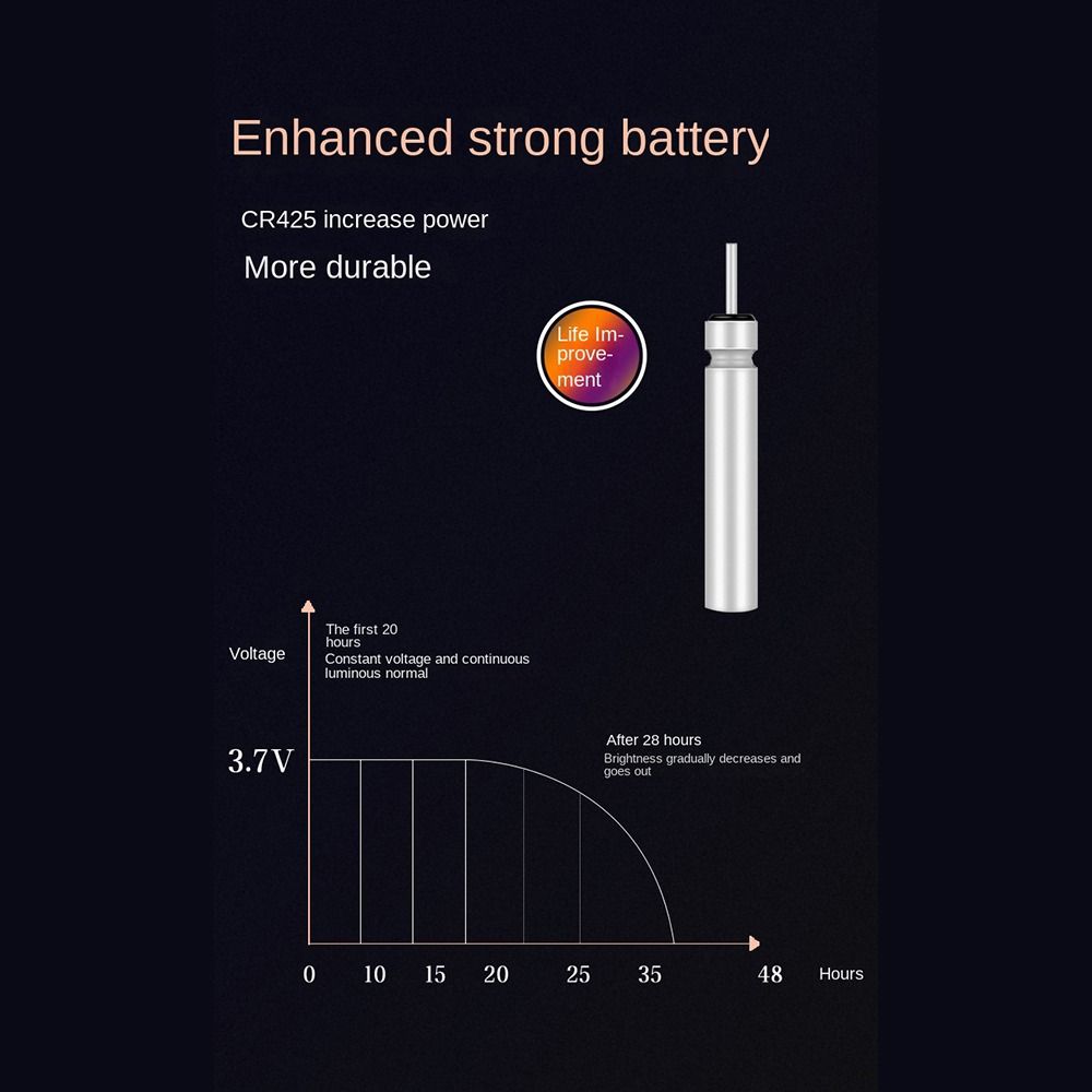 Аксессуары для ночной рыбалки USB-зарядное устройство 4 отверстия Электронные поплавки Аккумуляторы для морской рыбалки