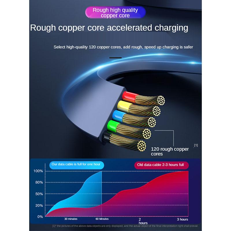 3 In 1 Charging Cable Retractable USB Charge 2.4A Fast Charging Portable Cable Micro Type-C for iPhone