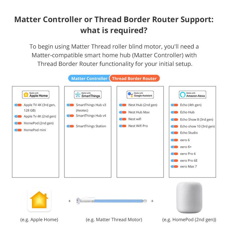 Zemismart Matter Thread Перезаряжаемый Электрический Мотор для Рулонных Штор для Трубки 17 25 28 мм Поддержка Homekit Smartthings Google Home