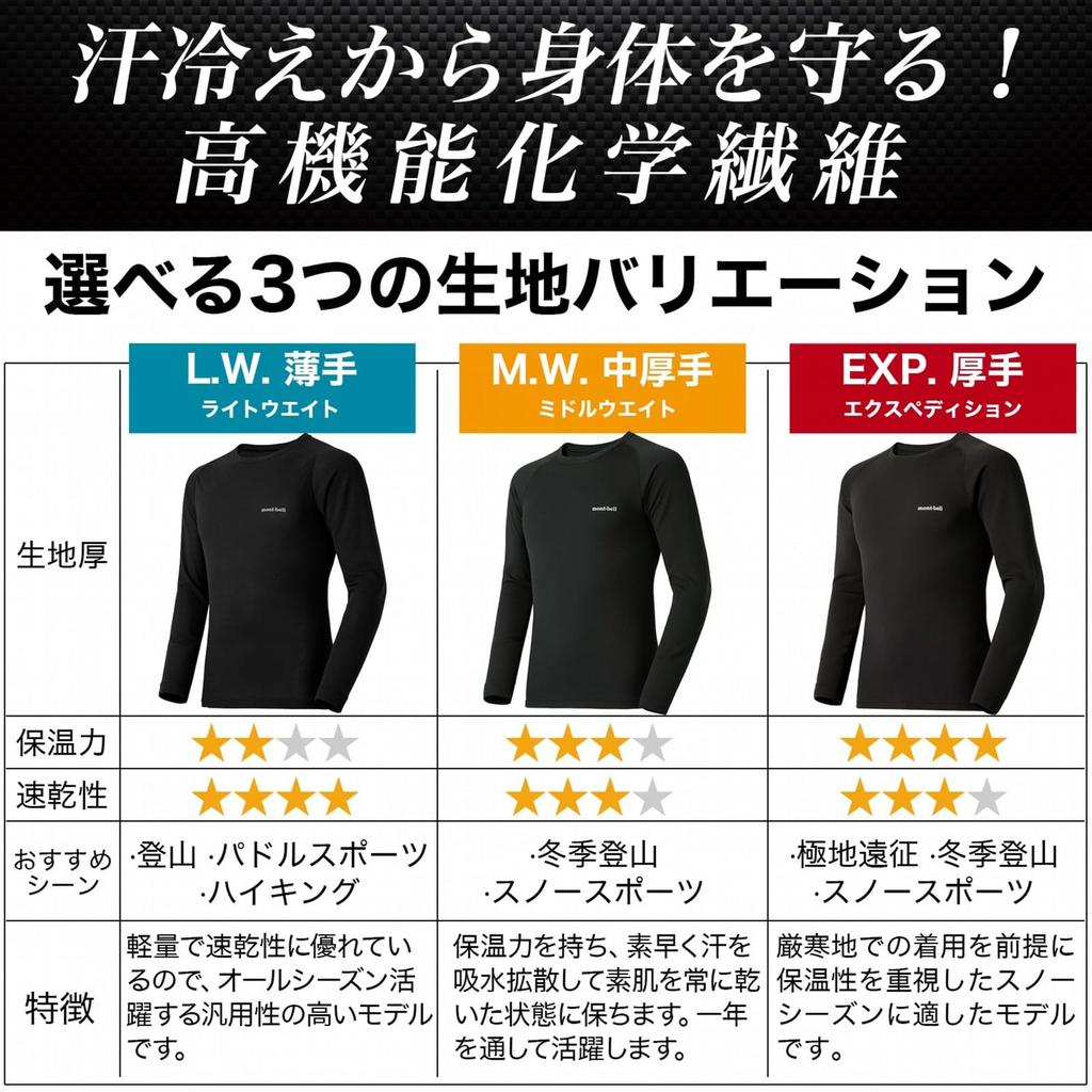 Внутренняя рубашка Geoline Medium weight light thermal round neck shirt XL1 Montbel Winter Cold Protection Skiing Snowboarding Shirt SML XL [Montbell] MW