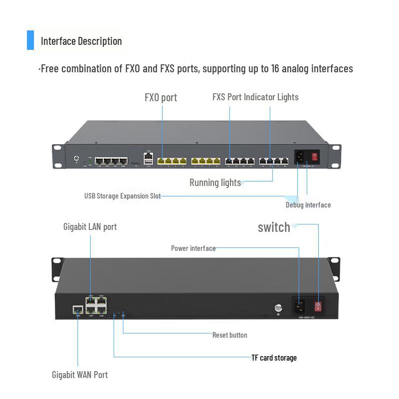 Weiling IP PBX Voice Exchange System (CN version)