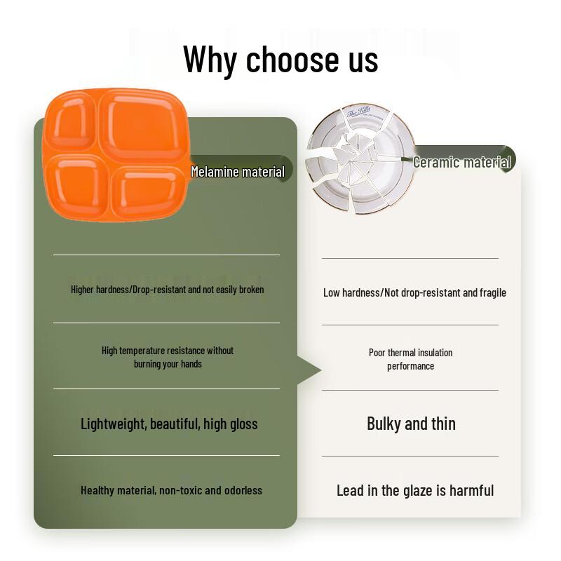 Durable Melamine Divided Canteen Tray