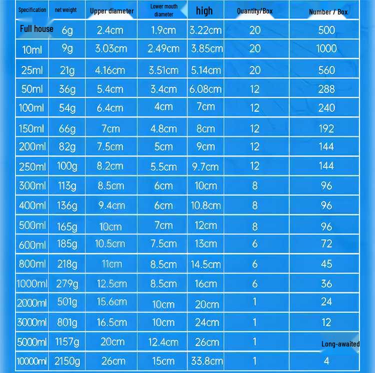 Высокоборосиликатный градуированный стеклянный стакан, термостойкий, доступен в объемах 5/50/100/250/1000/2000 мл