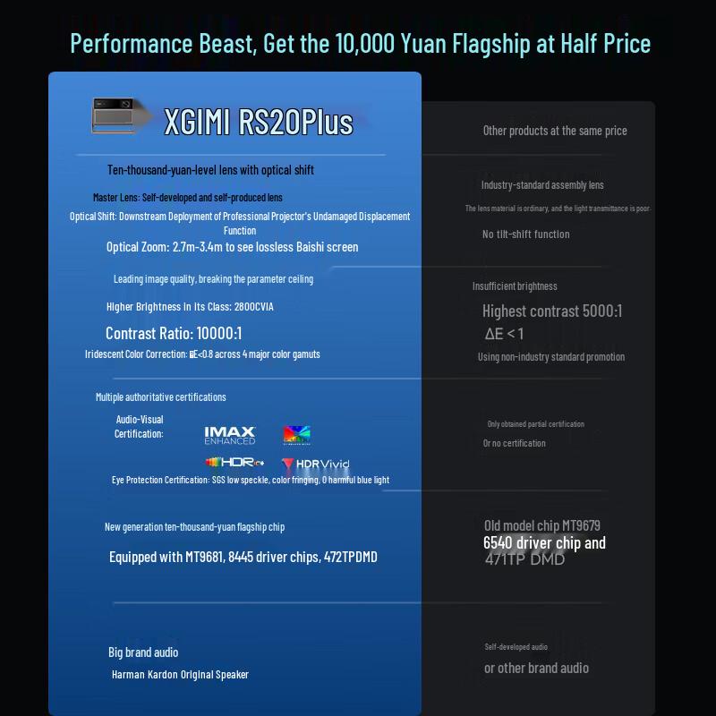 XGIMI RS 20Plus Высокояркий 4K Трехцветный Лазерный Проектор (Китайская версия)