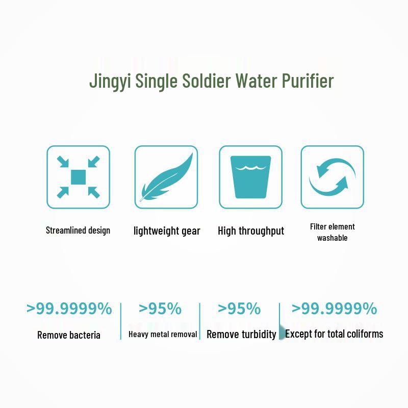 Portable Emergency Water Purifier for Outdoor Camping & Disaster Relief