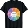 Areas of Occupation T-Shirt