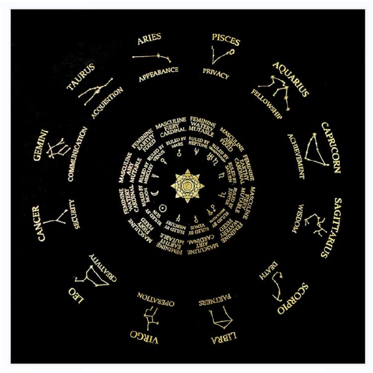 Алтарь Гадание Маятник Скатерть Коврик Настольная Игра Ткань Таро Карты Оракулов Подкладка