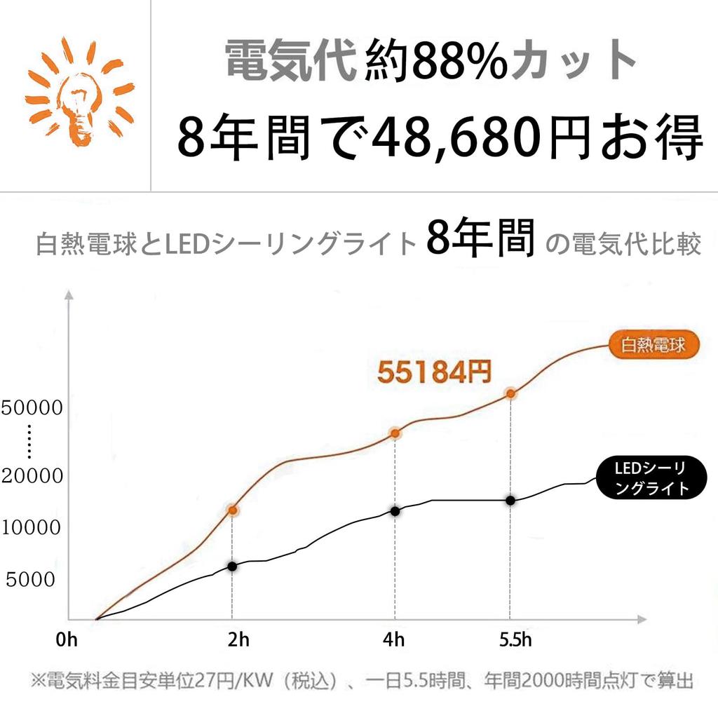 SIXU LED Ceiling Light, 28W, 3600LM, Suitable for 6-tatami rooms, Color and Dimming Functions, IR Remote Control, Night Light Mode, Memory Function,