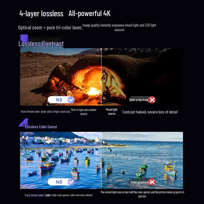 JMGO N3 Трехцветный Лазерный 4K Домашний Проектор (Китайская версия)