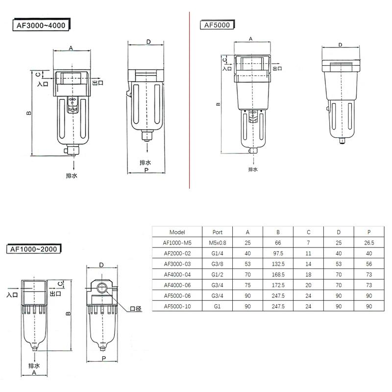 AF2000-02 AF3000-03 AF4000-04 High Quality Compressor Air Pump Filter Oil And Water Separator Air Source Processor