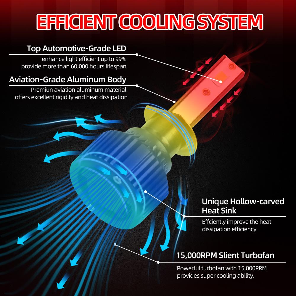 Roadsun 2pcs H1 LED Bulbs High Beam Low Beam, 23000LM Brighter 6500K Cool White, High Power, Long Lifespan, Easy To Install