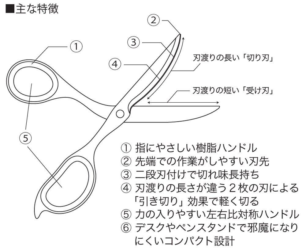 Nakabayashi Канцелярские ножницы Hikigiri Slim для