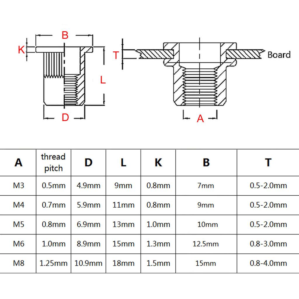 70/205 шт./коробка Алюминиевая вставная заклепочная гайка Rivnut Nutsert Набор размеров M3 M4 M5 M6 M8 Ассортиментный набор Плоская головка Высокое качество