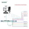 Guangyu Xingzhou GY-JC04 4-Channel Fiber Optic Online Alarm