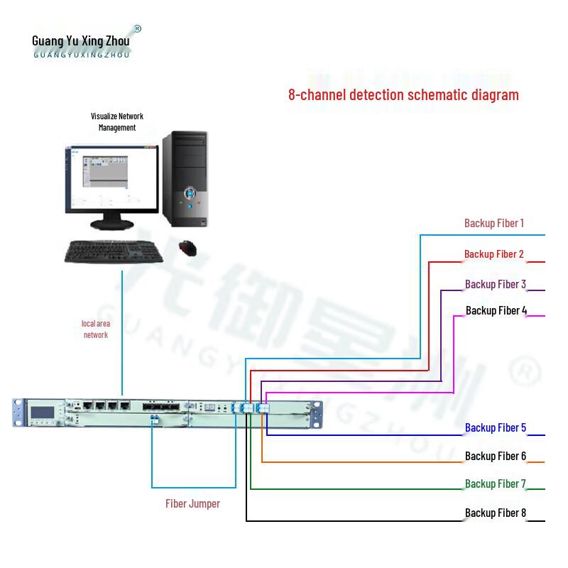Guangyu Xingzhou GY-JC04 4-Channel Fiber Optic Online Alarm