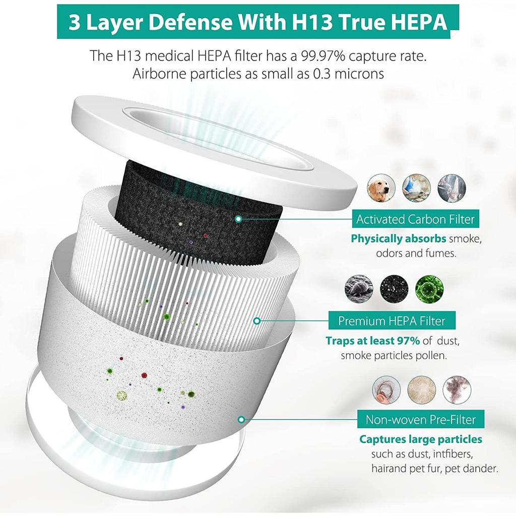 Replacement Air Purifier Filter Suitable for LEVOIT-Core Mini/Mini-RF HEPA 360-Degree Activated Carbon Filtration 2 Pack