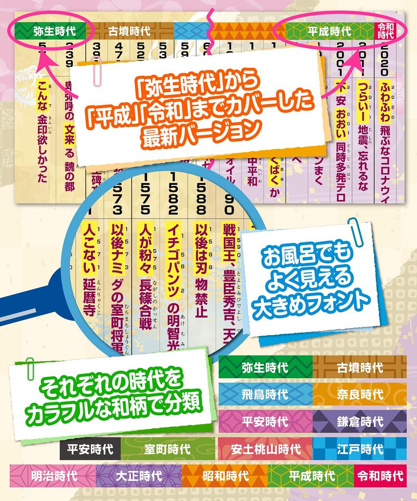 Школа бани Изучайте историю Японии с помощью сопоставления слов Хронология Набор из 2 плакатов для бани Сделано в Японии История дизайна японских узоров Социальный экзамен