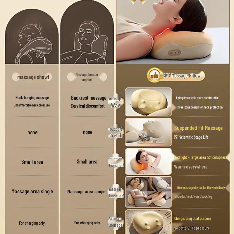 SKG Smart Neck & Body Massage Pillow with Heat CN plug (adapter included)
