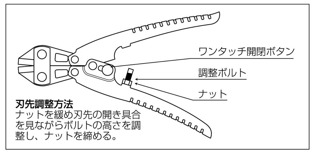 Ножницы Three Peaks Giken Green End Cutter 200 мм 3.peaks EC-200