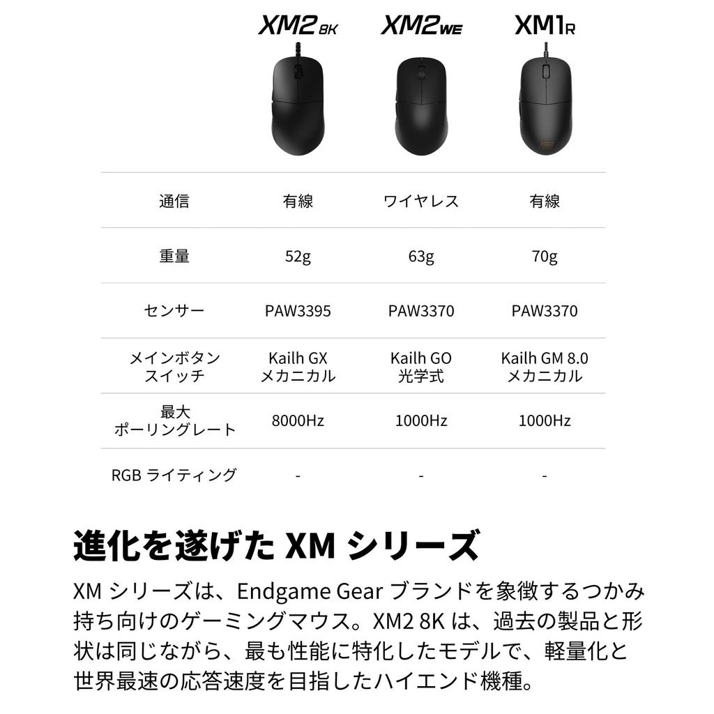 Проводная игровая мышь Endgame Gear XM2 8K, частота опроса 8000 Гц, переключатели Kailh GX, сенсор PixArt PAW3395, 52 г, черная (EGG-XM2-8K-BLK)